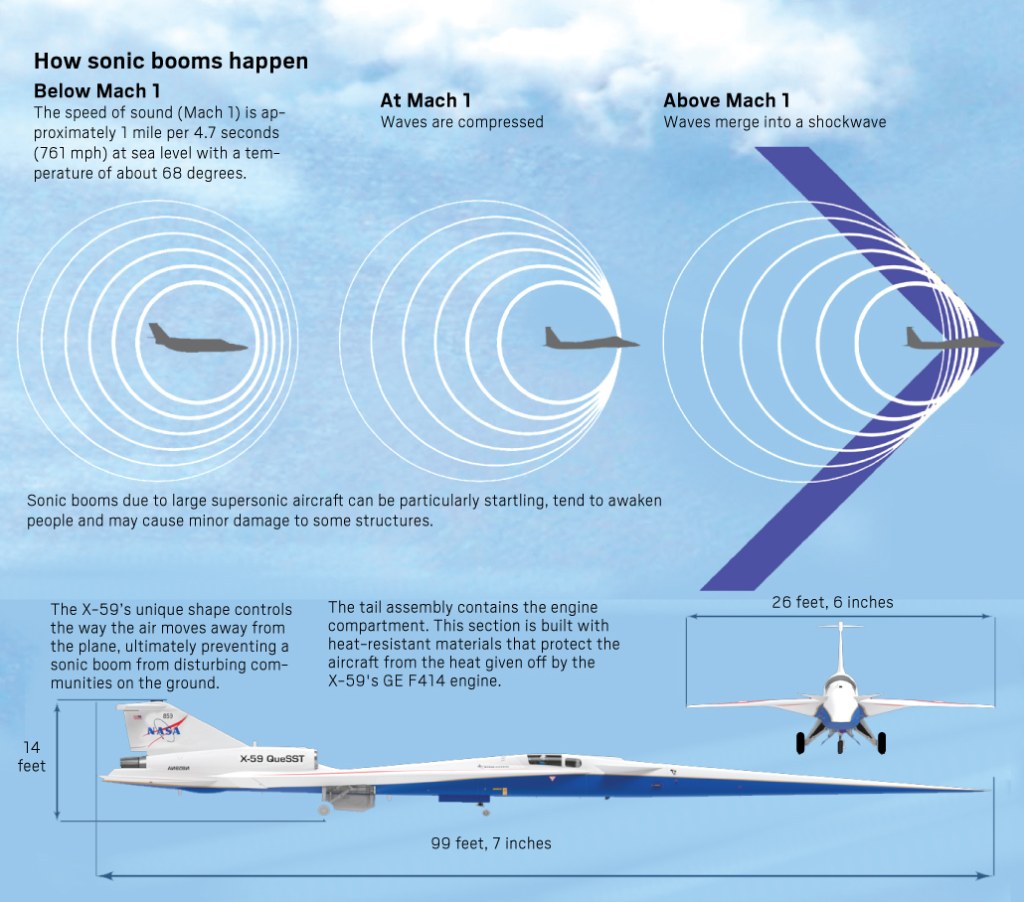 Picture of: Aviation Day: How supersonic flights are making a comeback